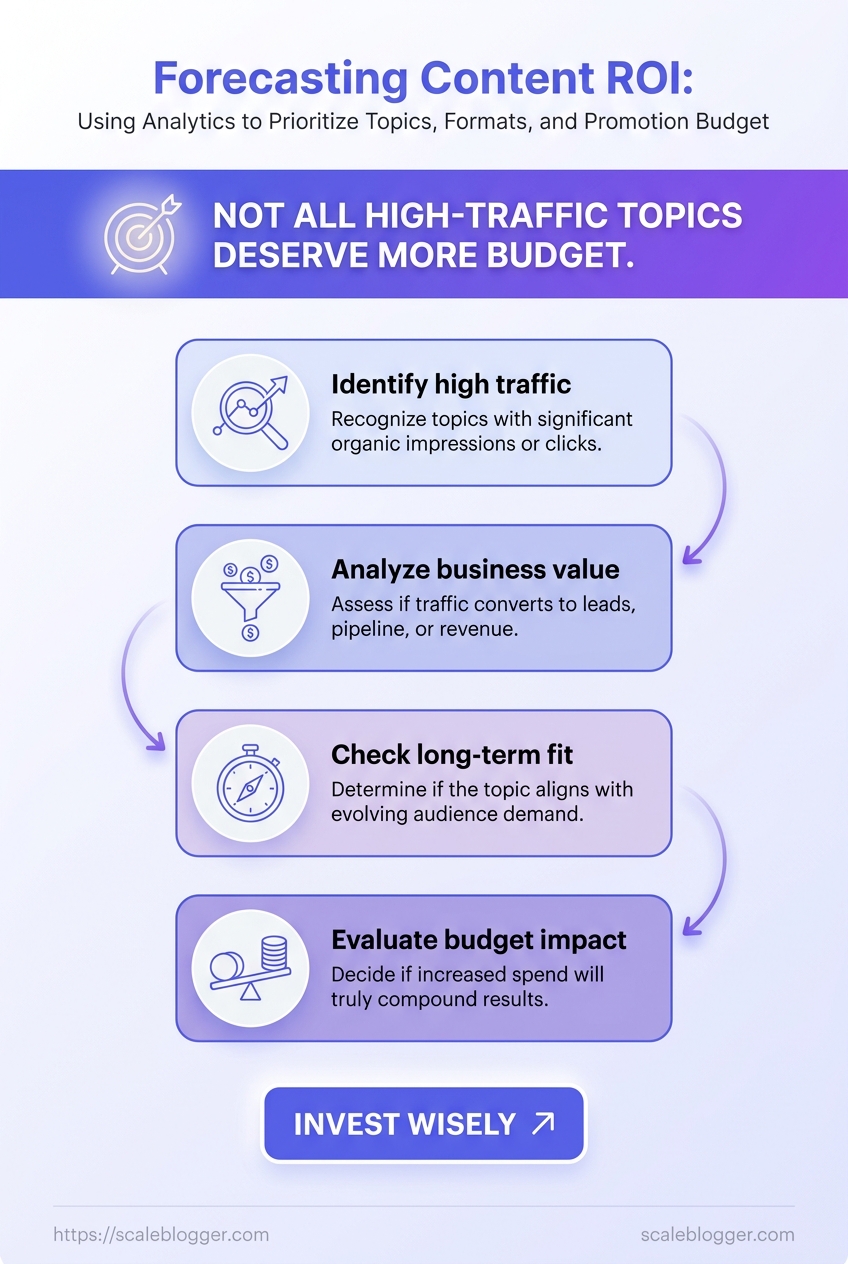 Infographic