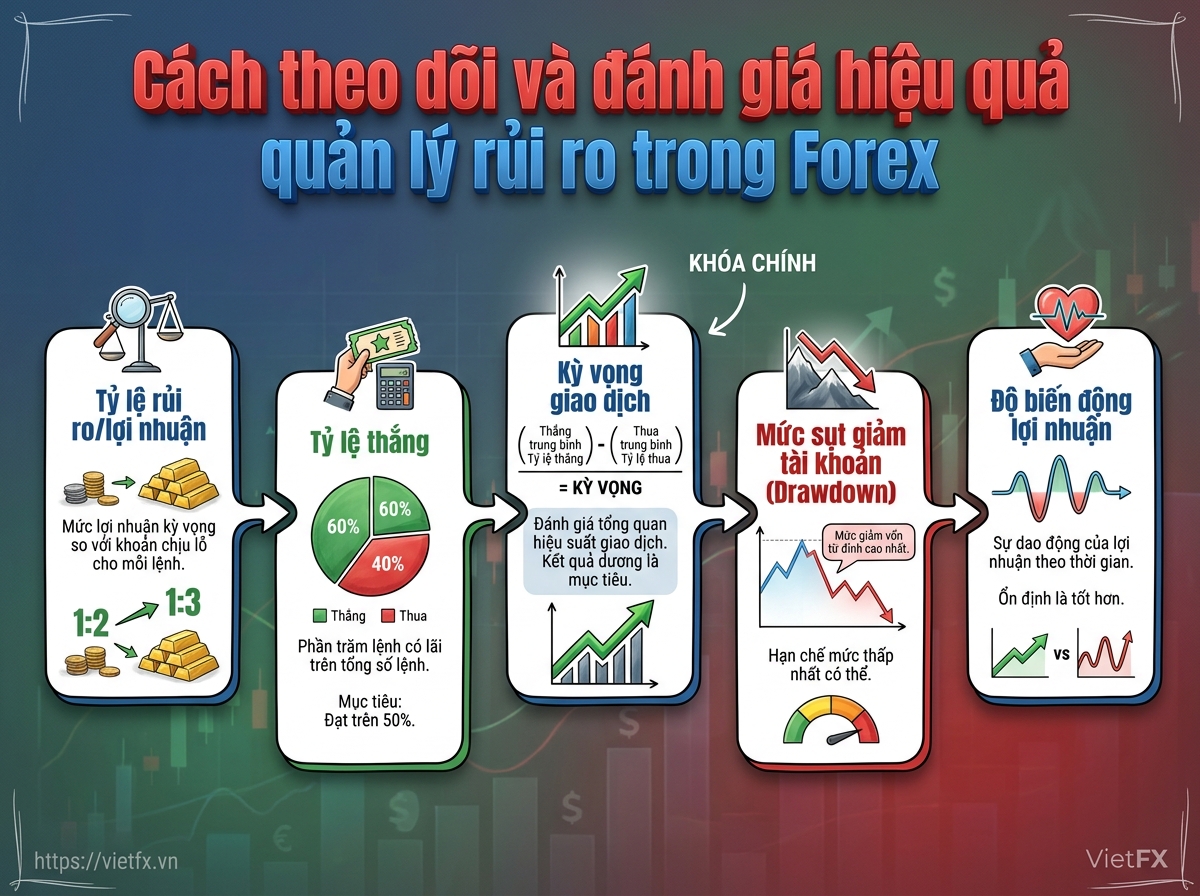 Infographic