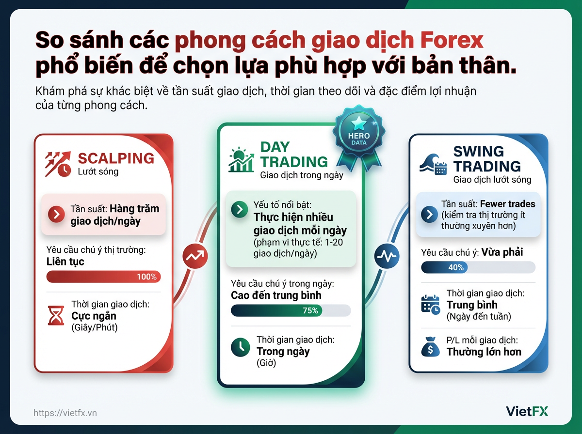 Infographic
