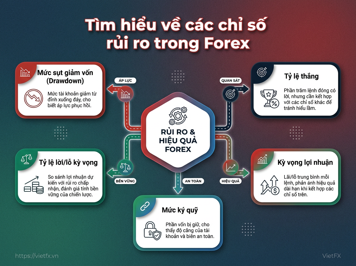 Infographic